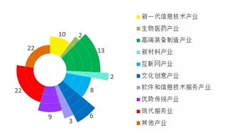 2020年深圳知识产权白皮书发布，2020年深圳市国内专利授权222,412件